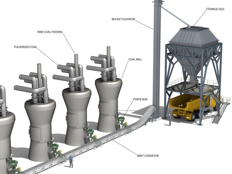 Magaldi mill rejects handling system