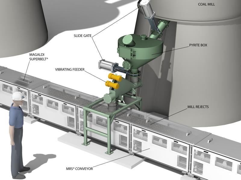 Magaldi mill rejects handling system
